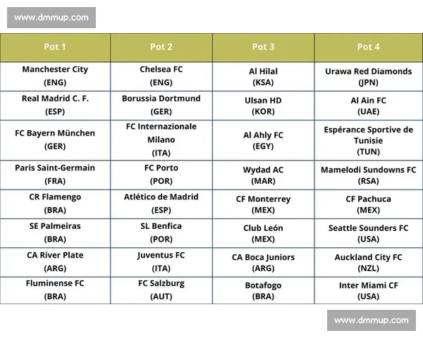 2025年国际足球赛季赛程全解析各大赛事时间安排一览