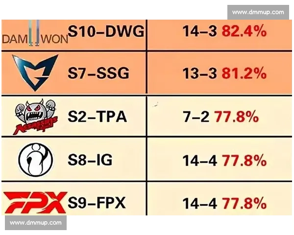 围绕英雄联盟S8全球总决赛比赛赛程全面解析与看点前瞻